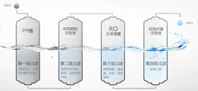 什么是熔噴濾芯？